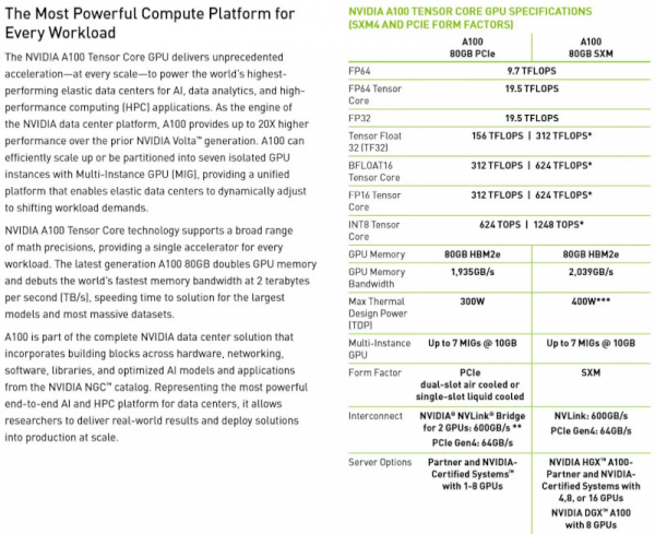 NVIDIA перенаправляет ускорители A800 «Сделано в Китае» на другие рынки