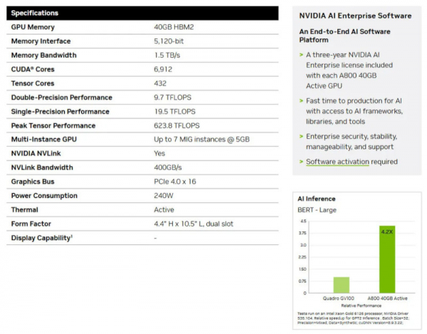 NVIDIA перенаправляет ускорители A800 «Сделано в Китае» на другие рынки