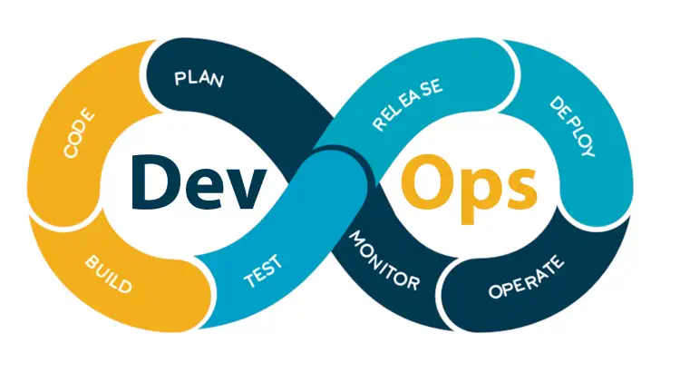 Что такое devops и зачем он нужен