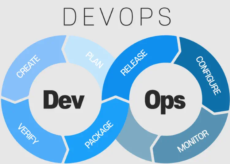 Devops инженер кто это простыми словами