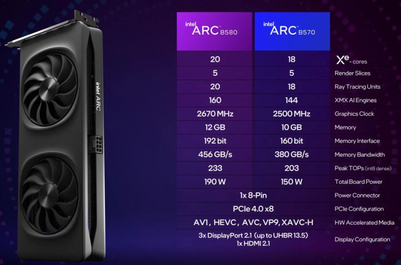 Intel анонсировала бюджетные видеокарты Arc B580 и Arc B570