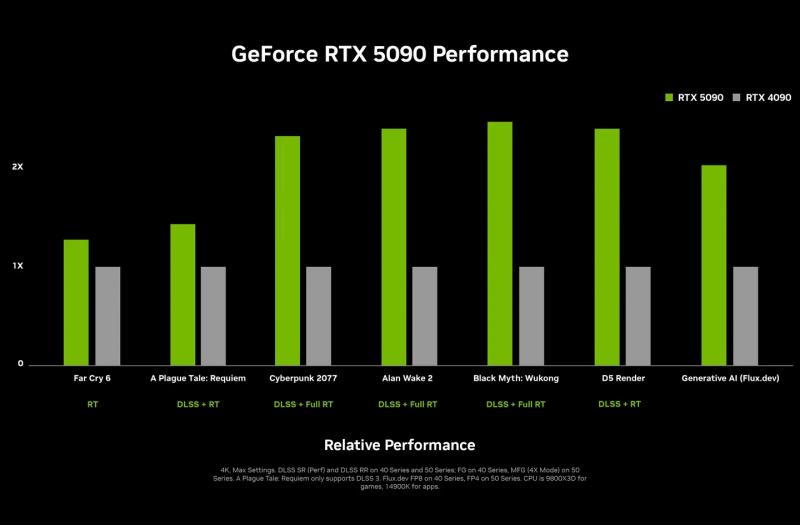 Nvidia представила серию видеокарт RTX 50 на выставке CES 2025