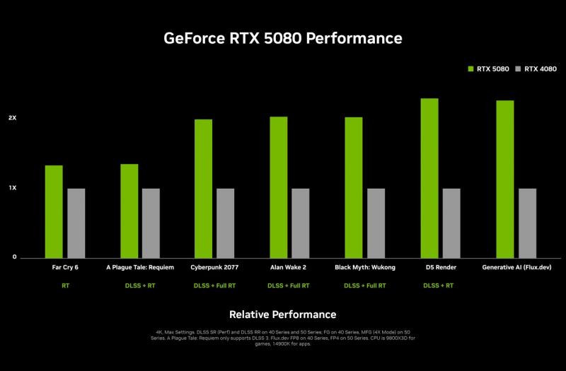 Nvidia представила серию видеокарт RTX 50 на выставке CES 2025