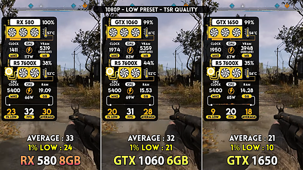 Rxnbsp580 gtx 1060 inbsp1650 protestirovali v stalker 2 inbspdrugih igrah vnbspnachale 2025nbspg bbaa838.png