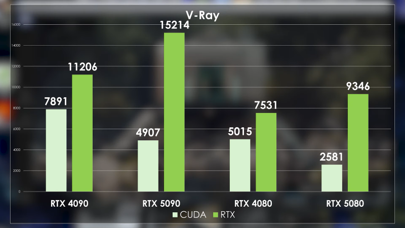 PRO Hi-Tech сравнили RTX 5090 с RTX 4090