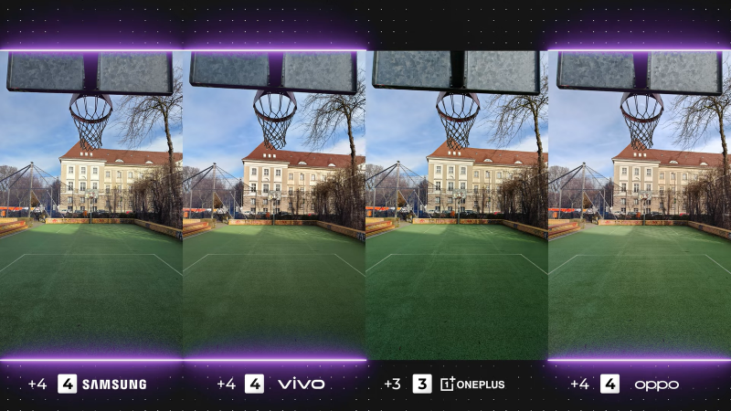 Samsung S25 Ultra сравнили по камерам с лучшими смартфонами Vivo, Oppo и OnePlus