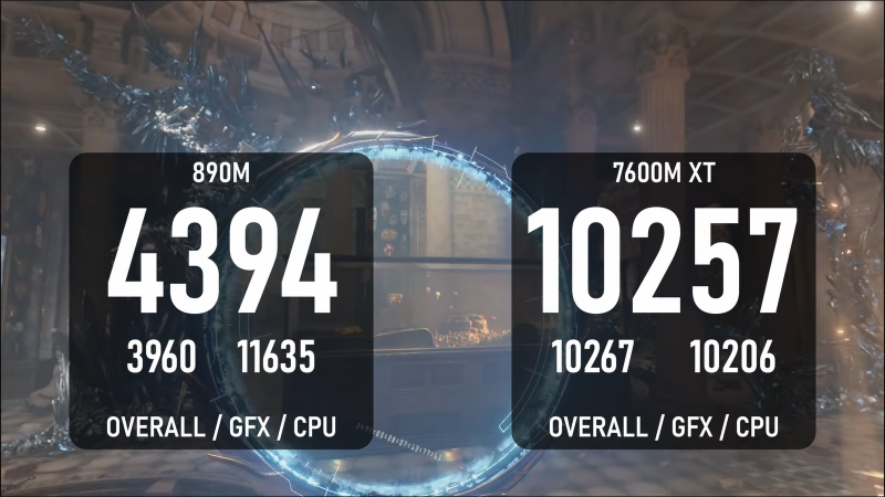 Встроенная графика Ryzen показала быстродействие на уровне RTX 3070
