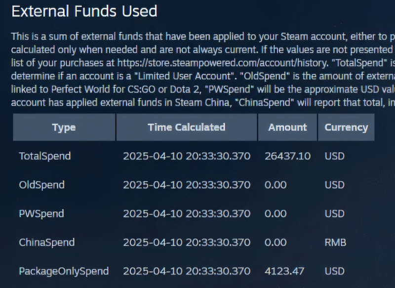 Как узнать сколько денег вы потратили в Steam за все время