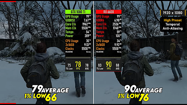 Kak vedut sebja v full hd videokarty gtx 1080 ti i rx 6600 1aa276b.png