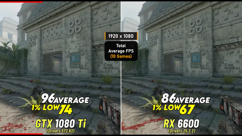 Как ведут себя в Full HD видеокарты GTX 1080 Ti и RX 6600
