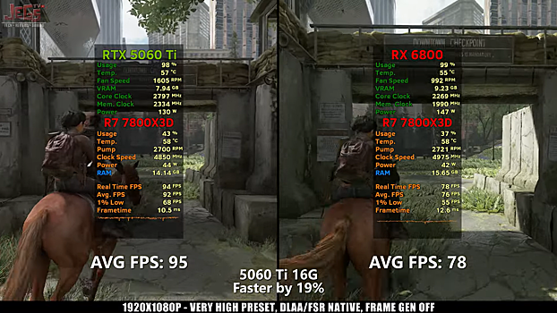 Pravda li chto bu rx 6800 bystree novoj rtx 5060 ti 16 gb f8c6a95.png