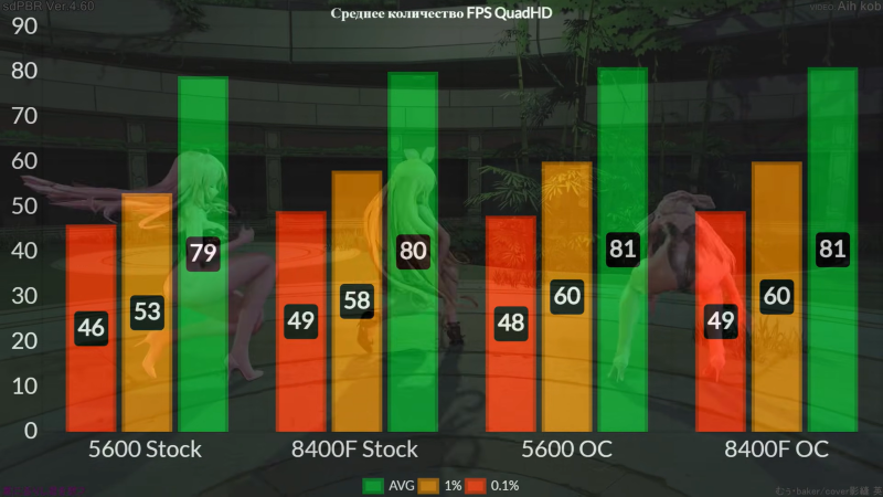 Стоит ли переплачивать за Ryzen 5 8400F вместо Ryzen 5 5600