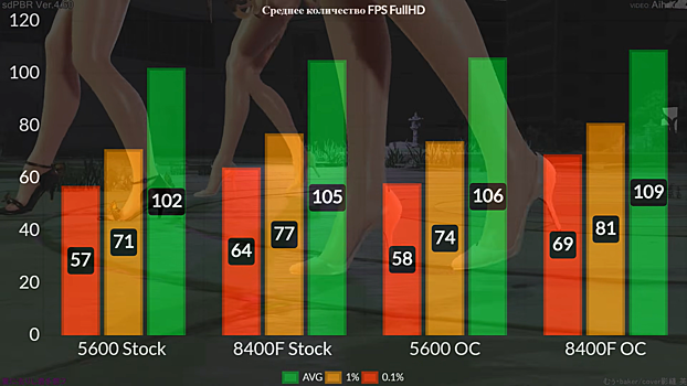 Stoit li pereplachivat za ryzen 5 8400f vmesto ryzen 5 5600 ab54402.png