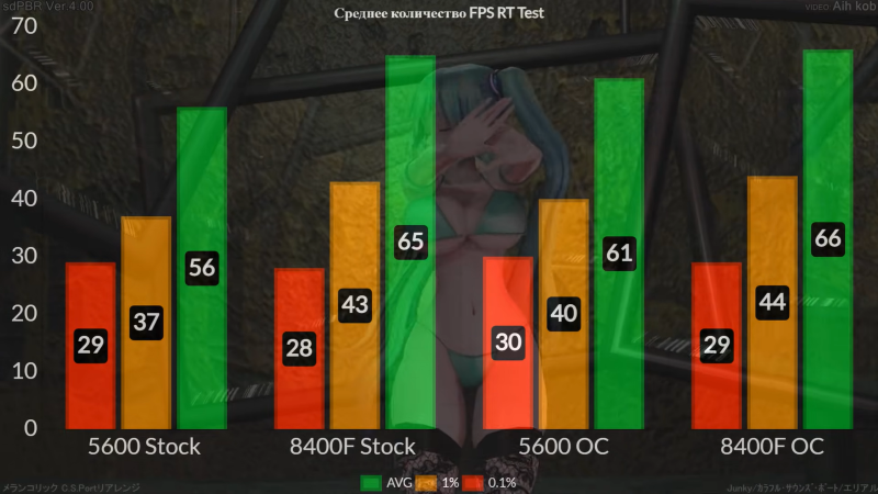 Стоит ли переплачивать за Ryzen 5 8400F вместо Ryzen 5 5600