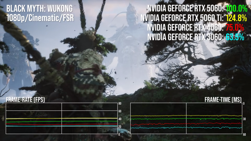 Digital Foundry протестировали RTX 5060