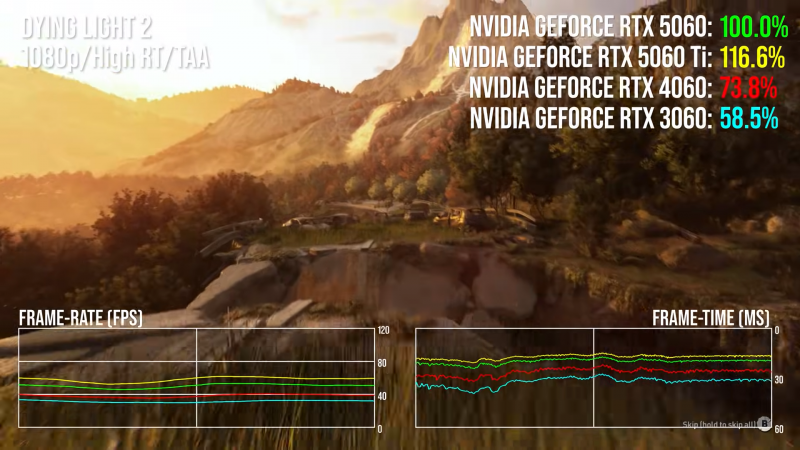 Digital Foundry протестировали RTX 5060