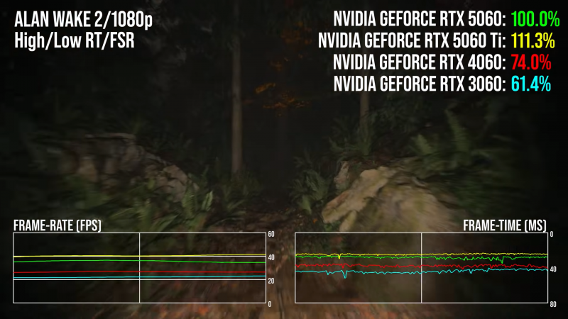 Digital Foundry протестировали RTX 5060
