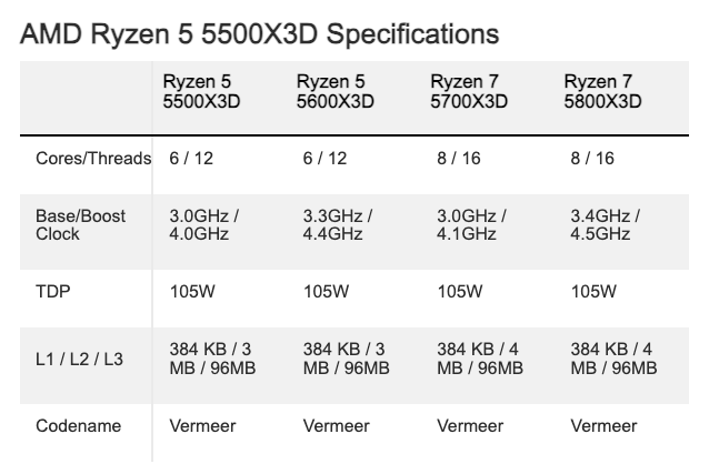 AMD выпустила бюджетный процессор Ryzen 5 5500X3D для AM4