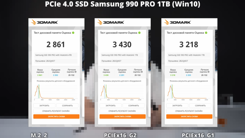 Intel Core Ultra в настольных ПК «режет» скорость SSD