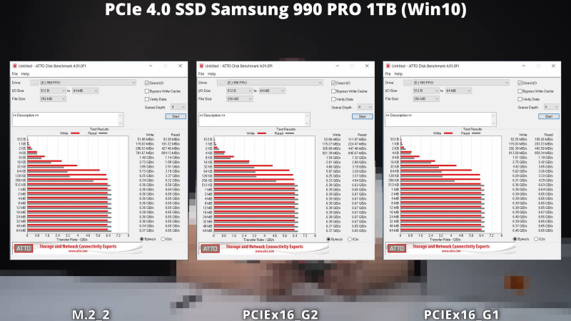 Intel Core Ultra в настольных ПК «режет» скорость SSD
