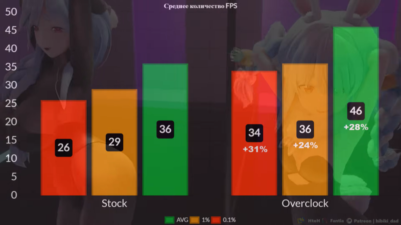 Как потянет игры в 2025 компьютер на Ryzen 5600G