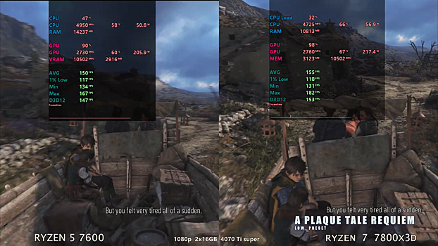 Naskolko velika raznica mezhdu ryzen 5 7600 i ryzen 7 7800x3d v igrah f96e50f.png