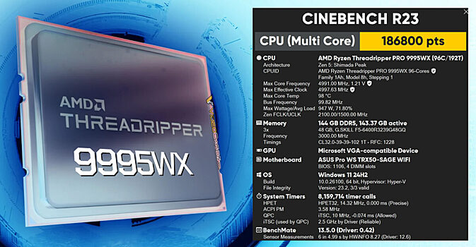 96 jadernyj threadripper pro 9995wx nabral 186 800 ballov v cinebench c919ba4.jpg
