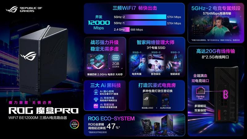 Asus выпустила зверский геймерский роутер — 8 антенн, 2.5G везде, 33 тыс рублей