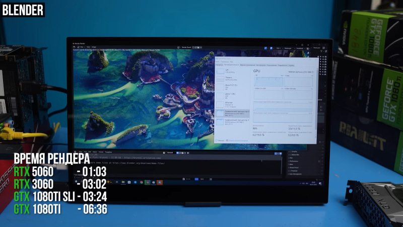 Что будет, если объединить две мощнейшие видеокарты с поддержкой SLI