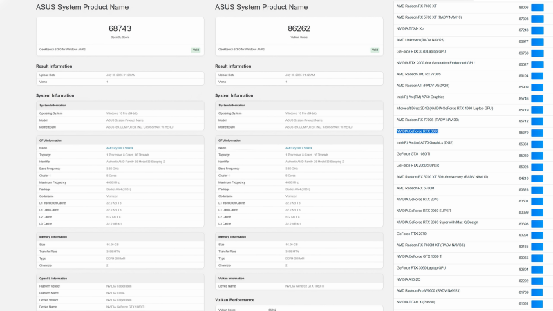 Что будет, если объединить две мощнейшие видеокарты с поддержкой SLI