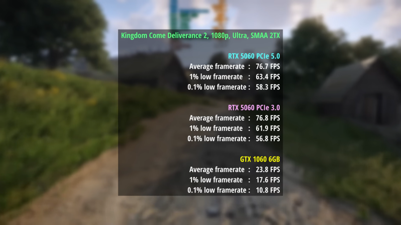 Эксперт сравнил RTX 1060 с RTX 5060