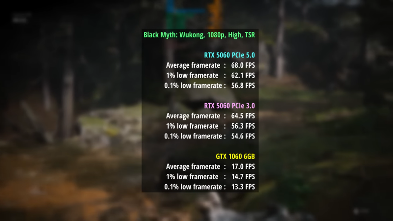 Эксперт сравнил RTX 1060 с RTX 5060