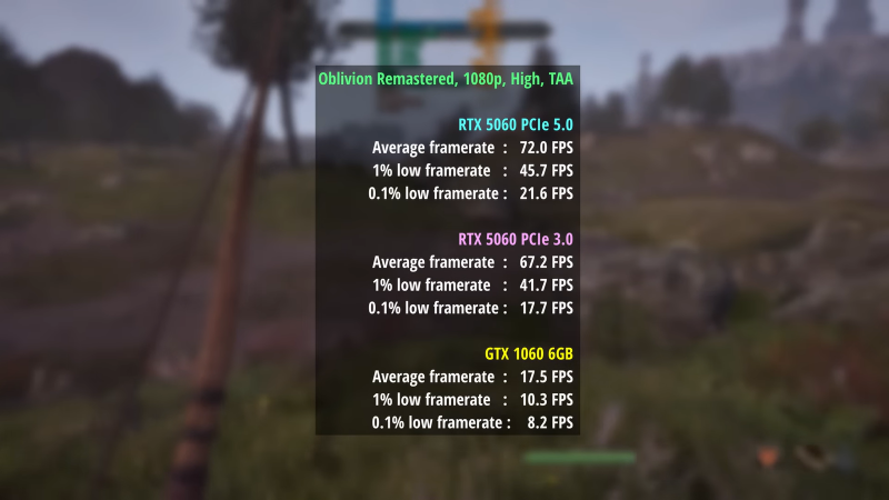 Эксперт сравнил RTX 1060 с RTX 5060