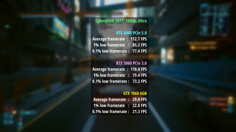 Эксперт сравнил RTX 1060 с RTX 5060