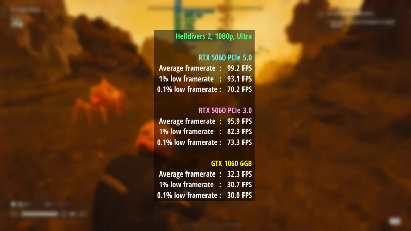 Эксперт сравнил RTX 1060 с RTX 5060