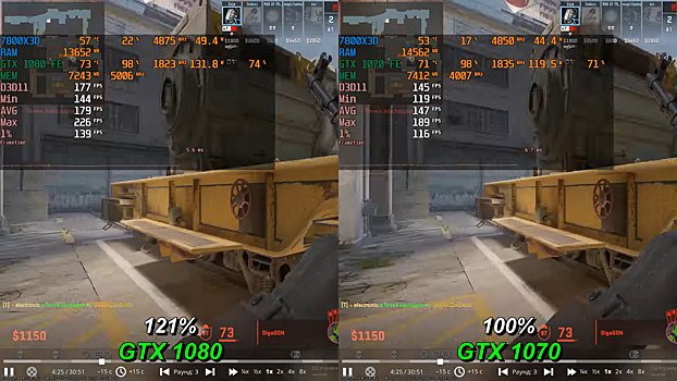 Legendarnye gtx 1080 i 1070 protestirovali v sovremennyh igrah 9c41347.png