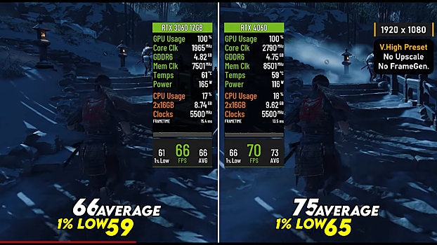 Rtx 3060 12 gb sravnili s 4060 8 gb v full hd i 2k 63e0ec0.png