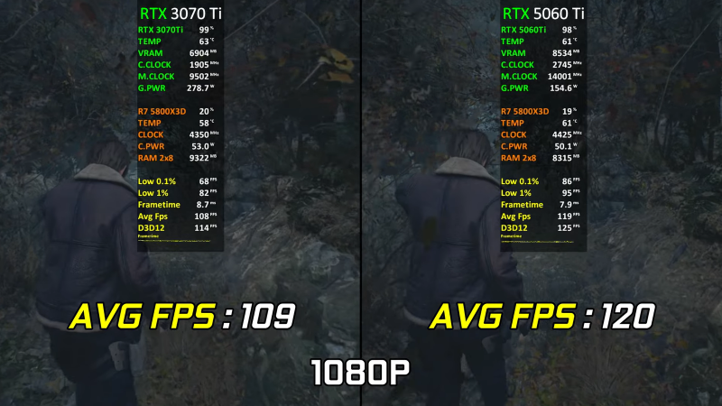 Новая RTX 5060 Ti или б/ушная 3070 Ti: кто быстрее