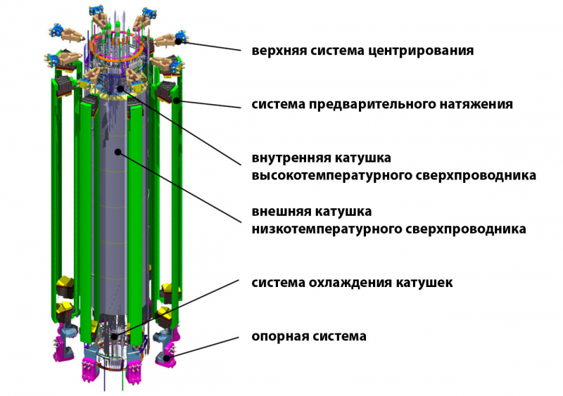 Разработана суперсталь для термоядерного синтеза