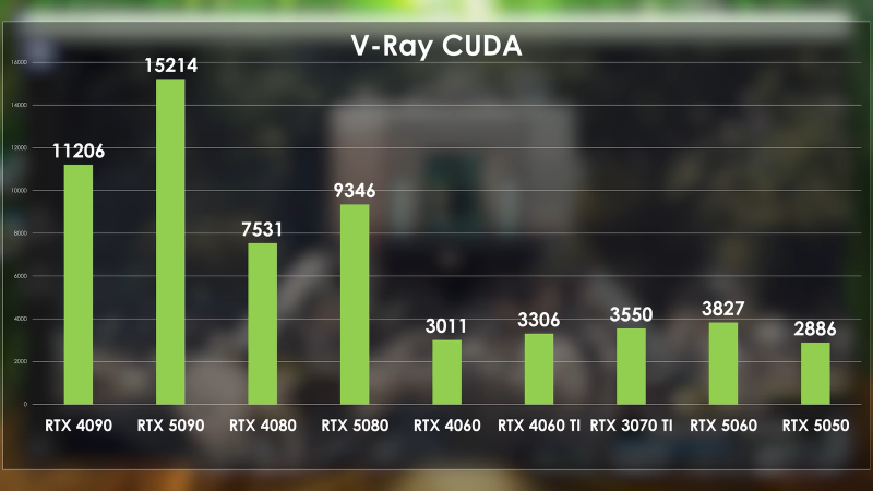 RTX 5050 сравнили с 1080 Ti и другими старыми видеокартами Nvidia
