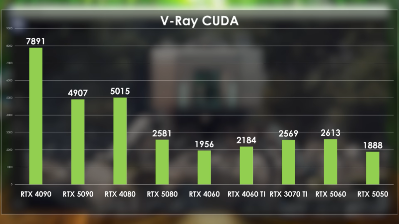 RTX 5050 сравнили с 1080 Ti и другими старыми видеокартами Nvidia