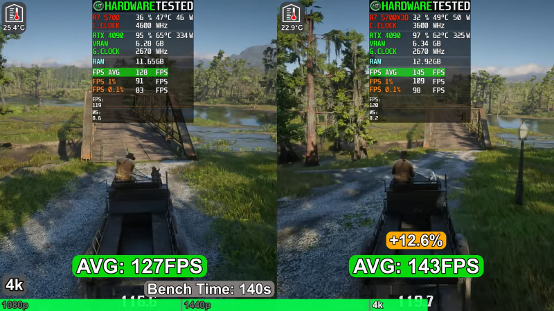 Какой прирост при выборе Ryzen 7 5700X3D вместо Ryzen 7 5700