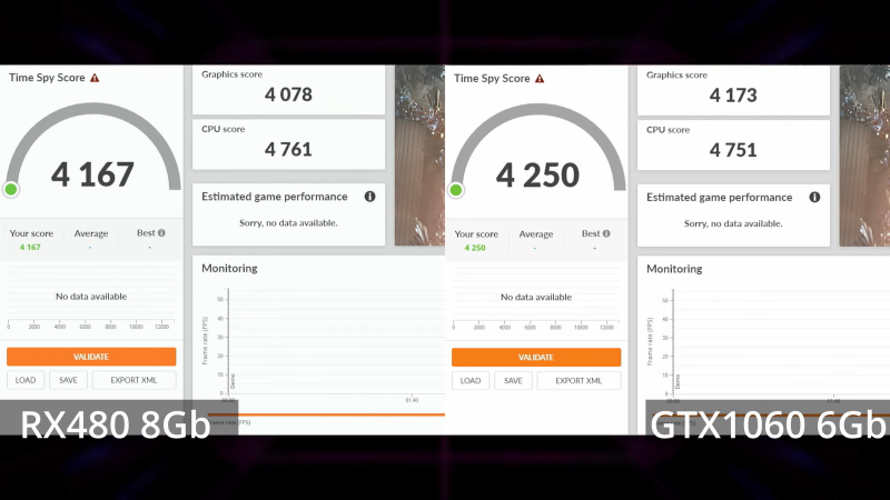 Кто состарился благороднее: GTX 1060 6 ГБ сравнили с RX 480 8 ГБ