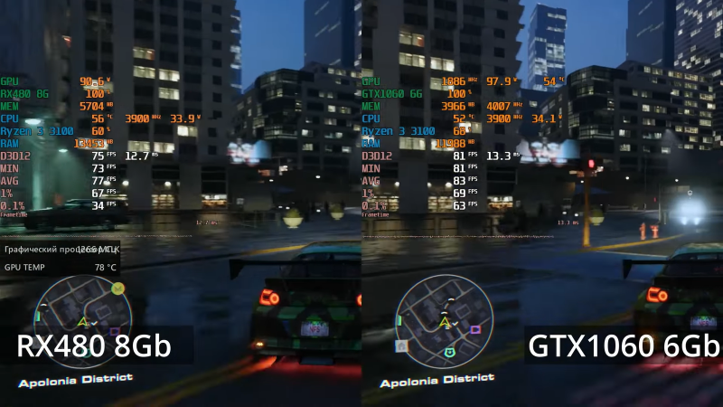 Кто состарился благороднее: GTX 1060 6 ГБ сравнили с RX 480 8 ГБ