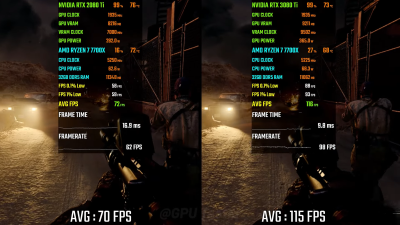 Насколько велика разница между RTX 2080 Ti и 3080 Ti