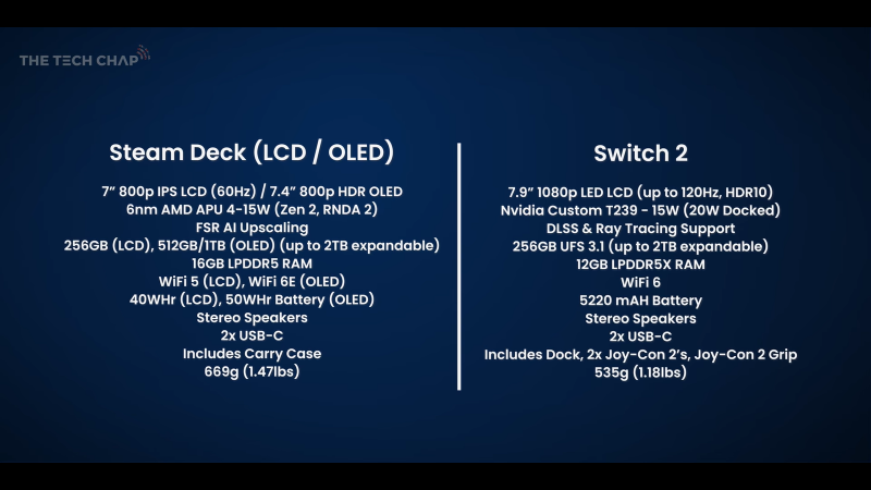 Портативные консоли Switch 2 и Steam Deck подробно сравнили
