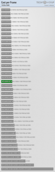 RTX 5070 оказалась слабее RTX 4090 на 46%